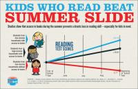 Summer Reading Slide